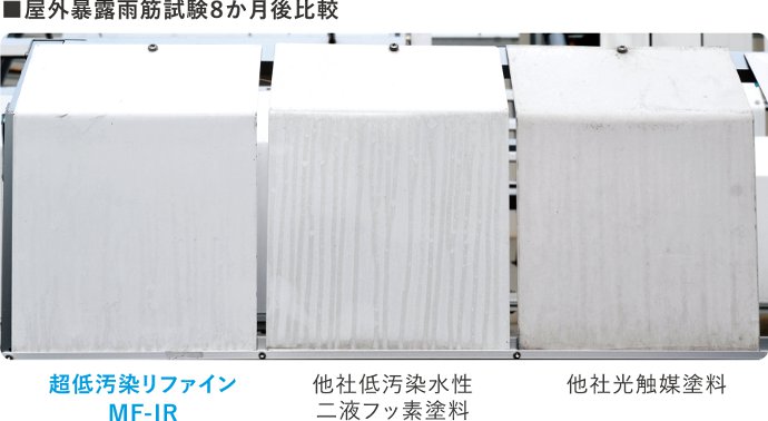 屋外暴露雨筋試験８か月後比較